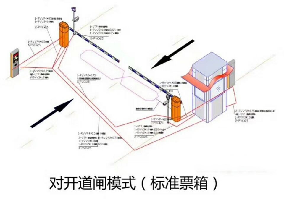 成都金牛区对开道闸单通道收费系统